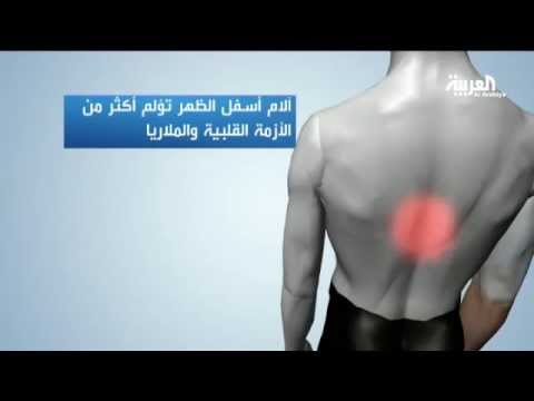 شاهد آلام الظهر أكثر خطورة من أمراض القلب