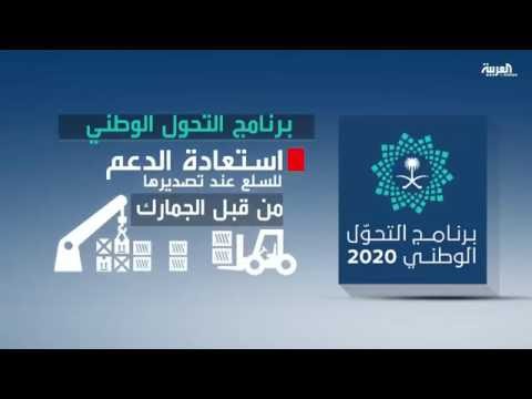بالفيديو ضرائب على المقيمين في المملكة العربية السعوديةبالفيديو ضرائب على المقيمين في المملكة العربية السعودية