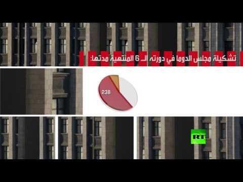 معلومات عن مجلس الدوما الروسي في اعتماده القوانين الاتحادية والفيدرالية