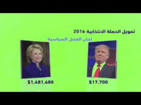 بالفيديو مقارنة سريعة بين ترامب وكلينتون