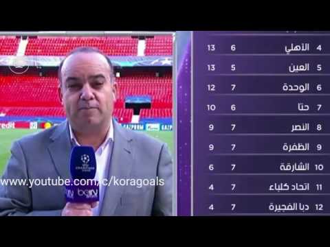 شاهد أحداث عنف قبل مباراة اشبيلية ويوفنتوس