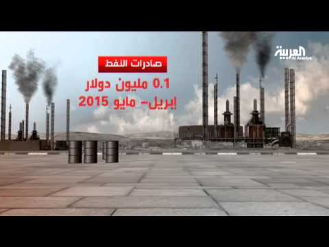 شاهد بالأرقام خسائر اليمن بانقلاب الحوثيين