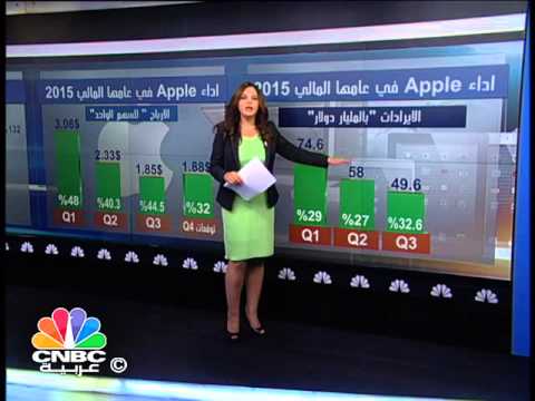 شاهد أسوأ أداء لسهم أبل منذ الأزمة العالمية