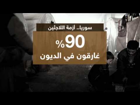 بالفيديو ثلثي لاجئي سورية في لبنان تحت خط الفقر المدقع