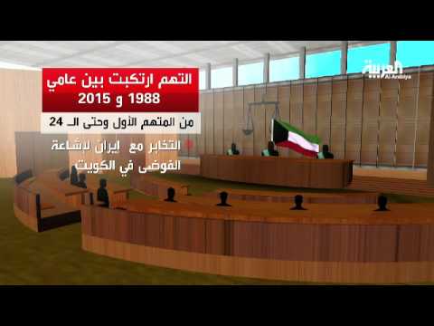 ملخص حكم خلية إيران في الكويت